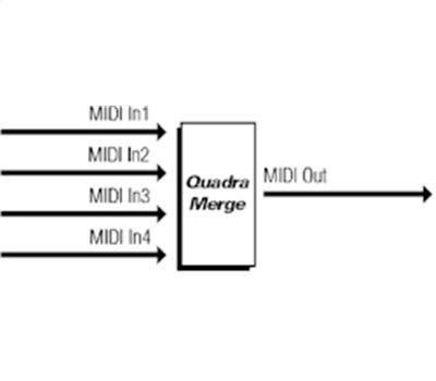 MIDI Solutions Quadra Merge2